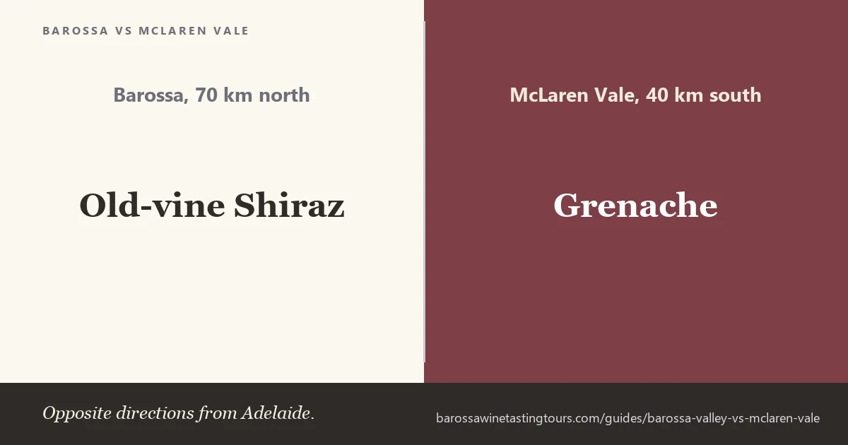 Barossa Valley compared with McLaren Vale by distance from Adelaide, grape varieties and cellar-door count