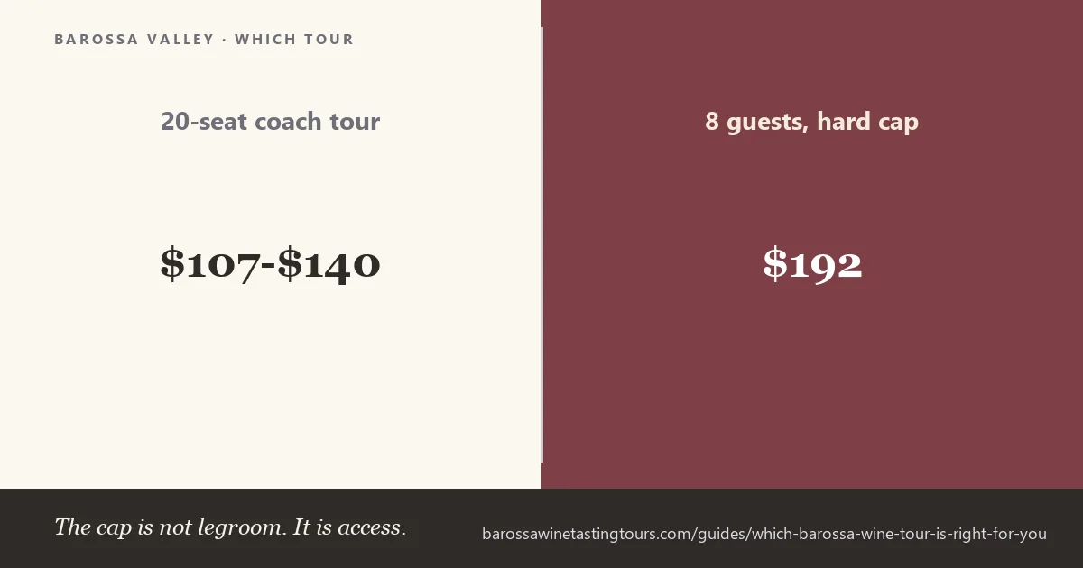 Comparison of Barossa Valley wine tour types by group size, price and tastings
